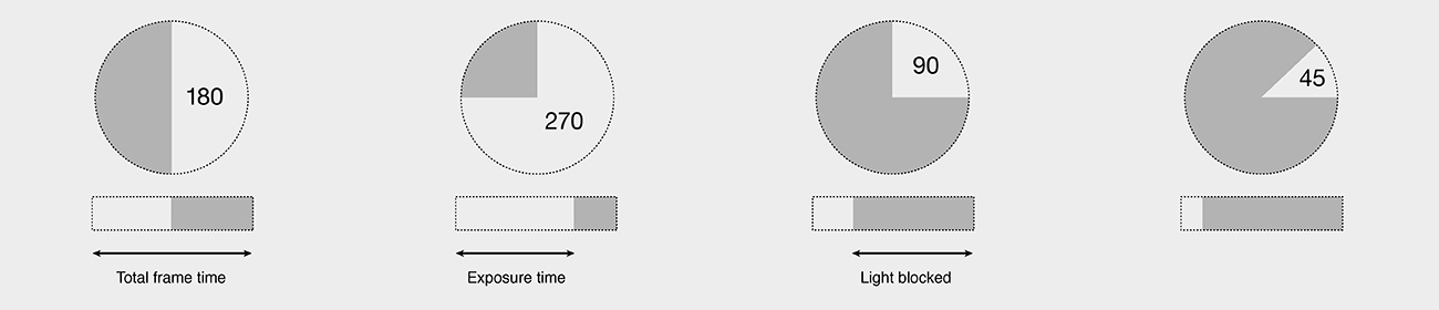 Shutter Angle Graph