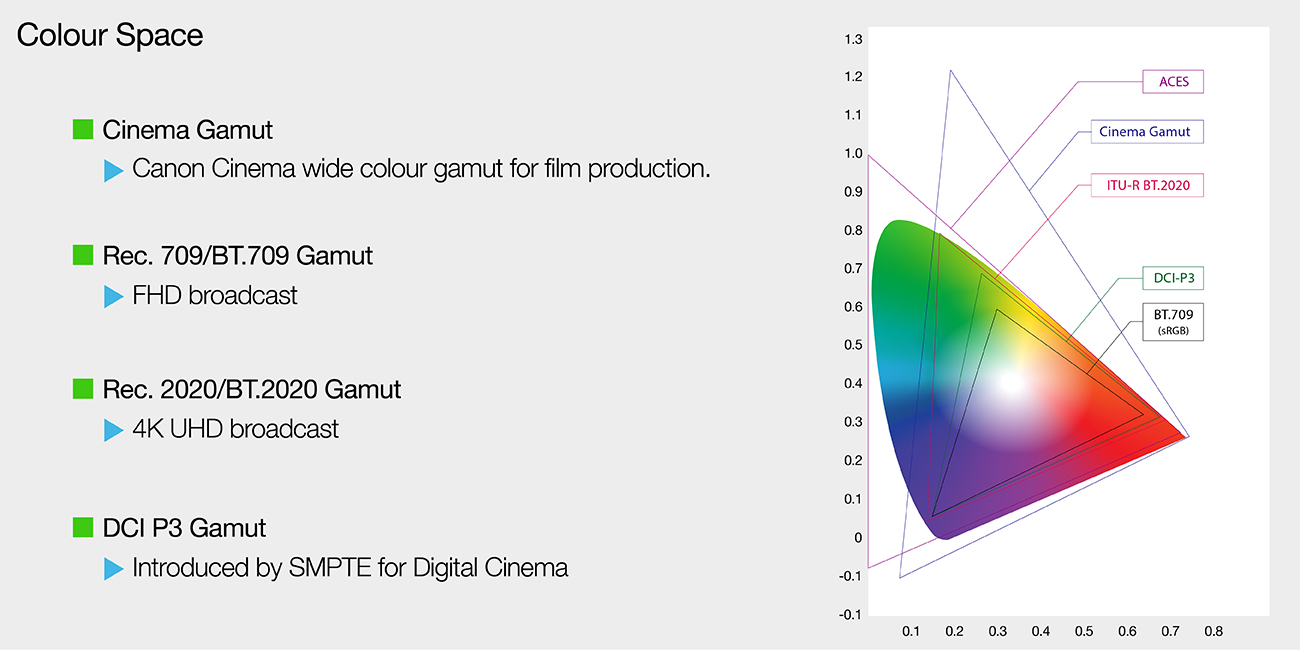 Colour Space Graph