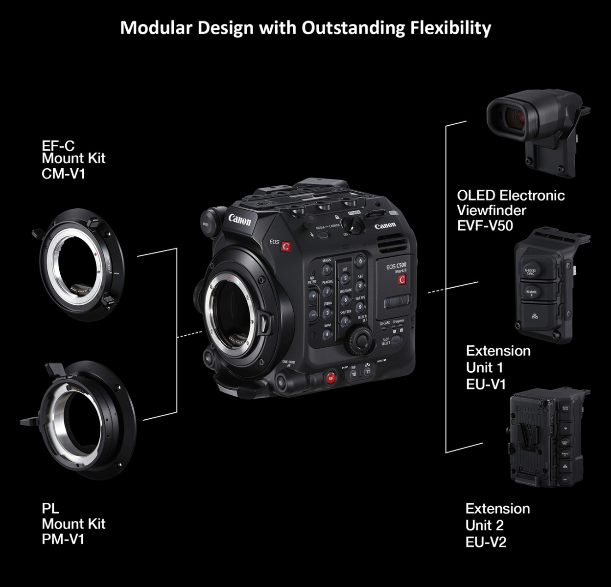 EOS C500 Mark II Optional Extension Units