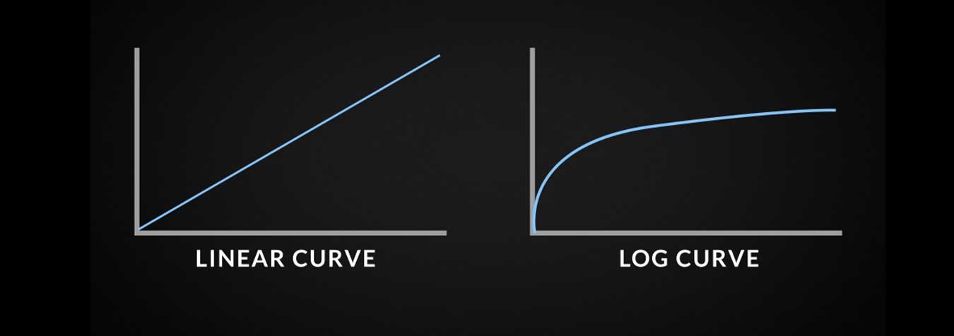 Linear curve chart